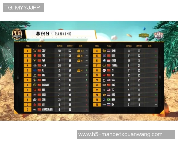 世界杯新闻和平精英赛季节奏榜单揭晓TES战队荣登第二名引发热议 世界杯新闻和平精英赛季节奏榜单揭晓TES战队荣登第二名引发热议
